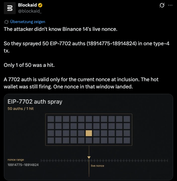Screenshot X-Post von Blockaid mit Grafik zum EIP-7702 Auth-Spray auf die Binance-Hot-Wallet